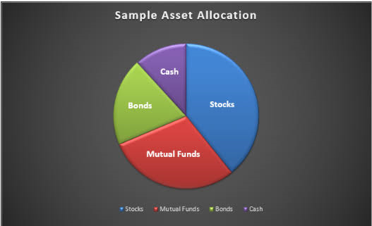 Asset portfolio