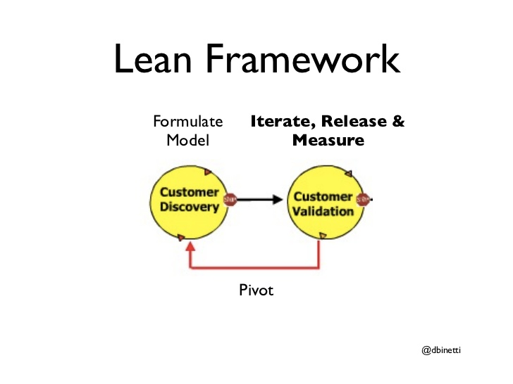 Lean Framework