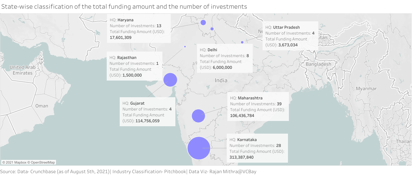 State-wise classification of India Quotient's total funding amount and number of investments