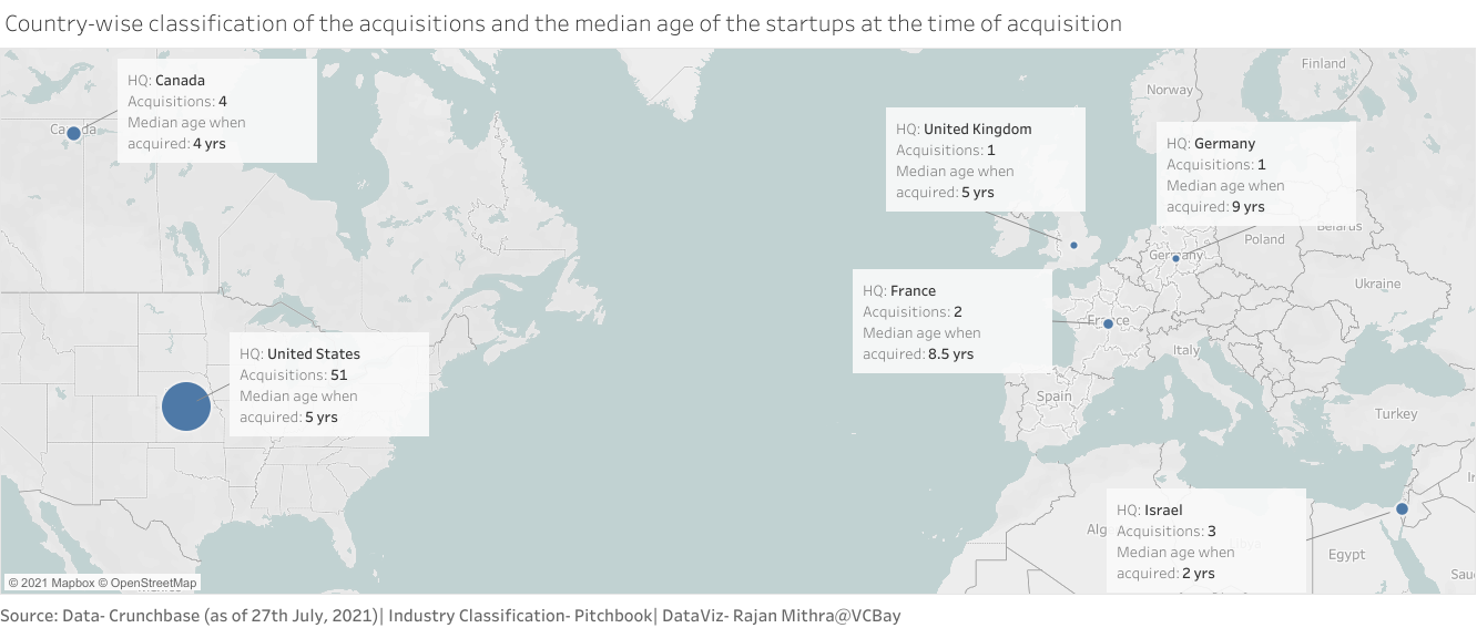 Country-wise classification of Salesforce's acquisitions