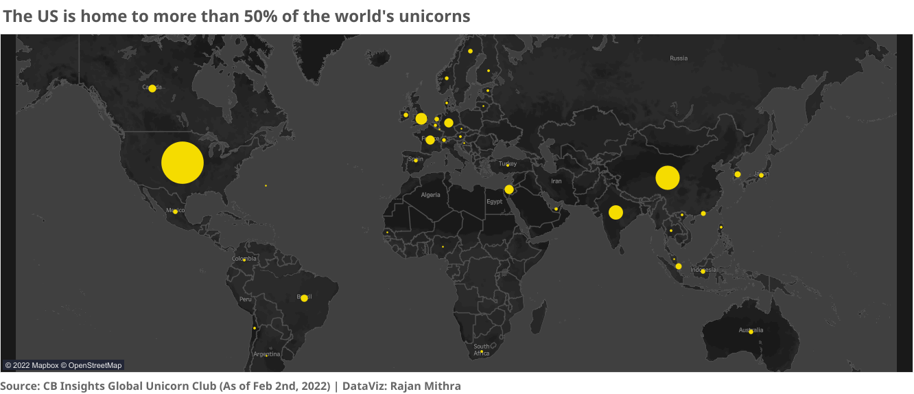 Location-wise classification of unicorns