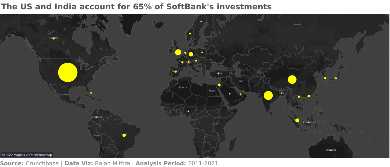 Geographic distribution of SoftBank's investments