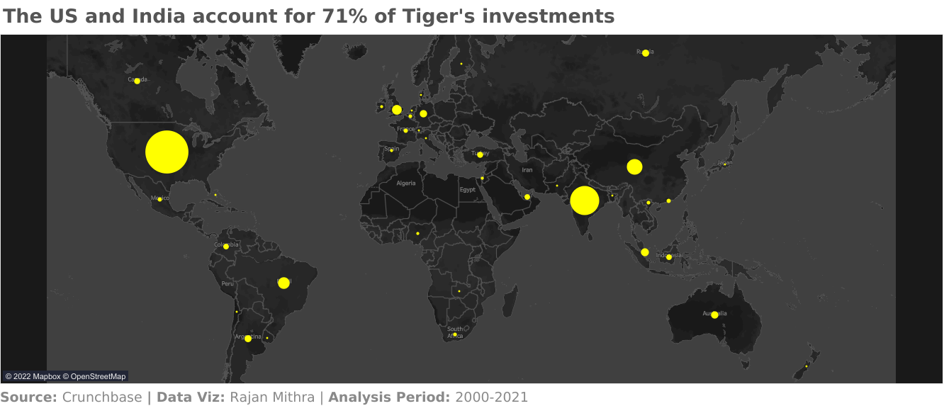 Geographic distribution of Tiger Global's investments